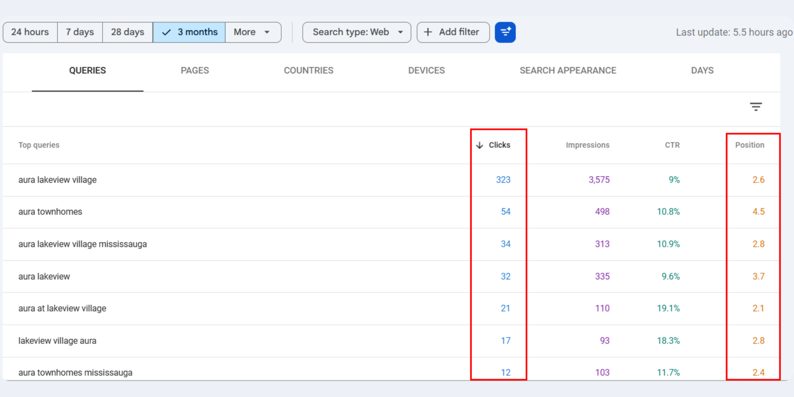 Top Organic Keyword Rankings